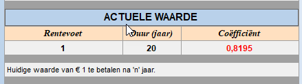 Actuele waarde - voorbeeld