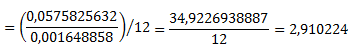 Kapitalisatiecoefficient2