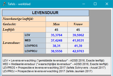 Levensduure_vergel