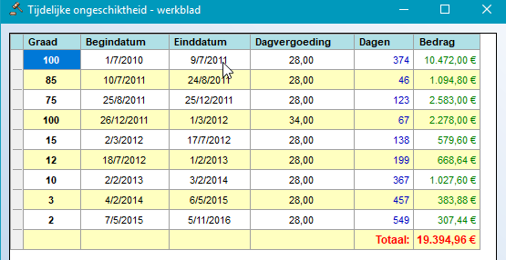 Voorbeeld Tijdelijke ongeschiktheid - Vergoeding wegens Persoonlijke ongeschiktheid.